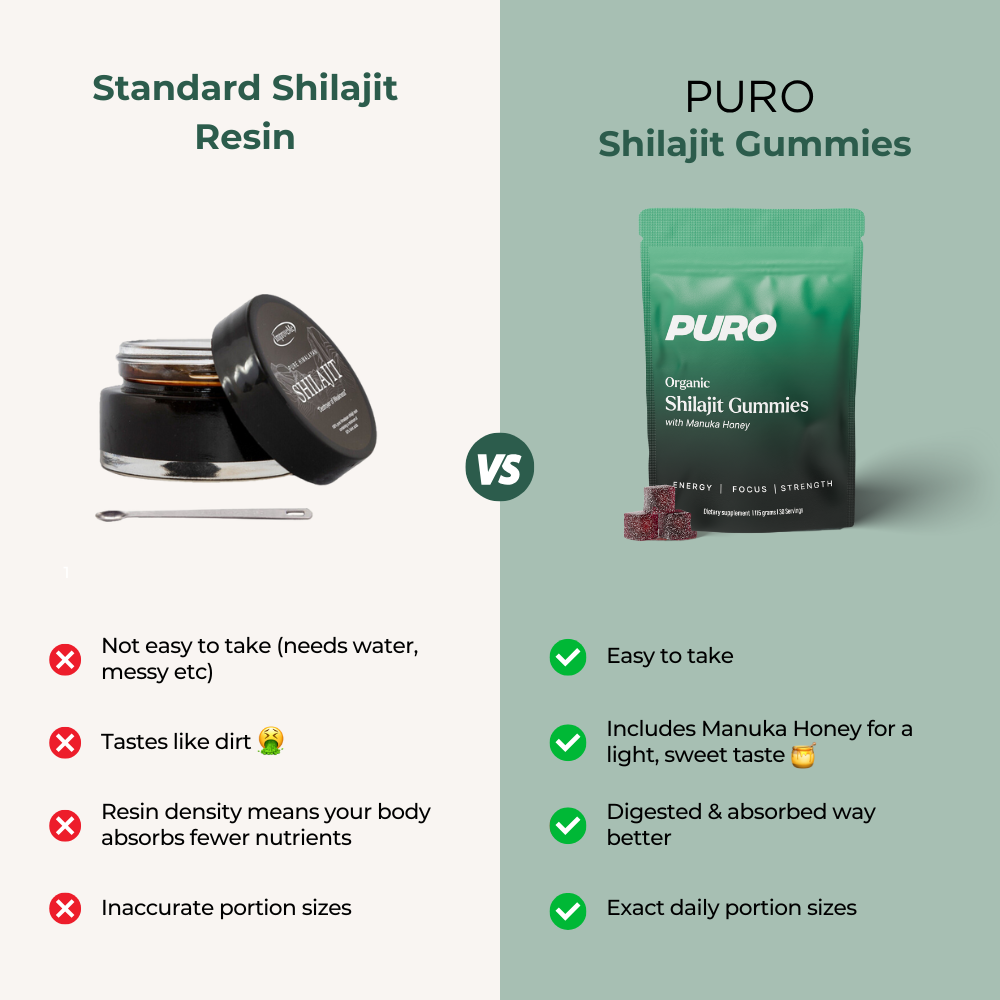 Organic Shilajit Daily Gummies